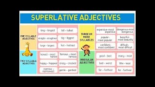 Superlative form of comparison of adjectives - الجزء الثاني من مقارنه الصفات