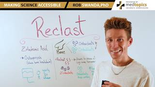 How does Reclast (Zoledronic Acid) Work for Osteoporosis