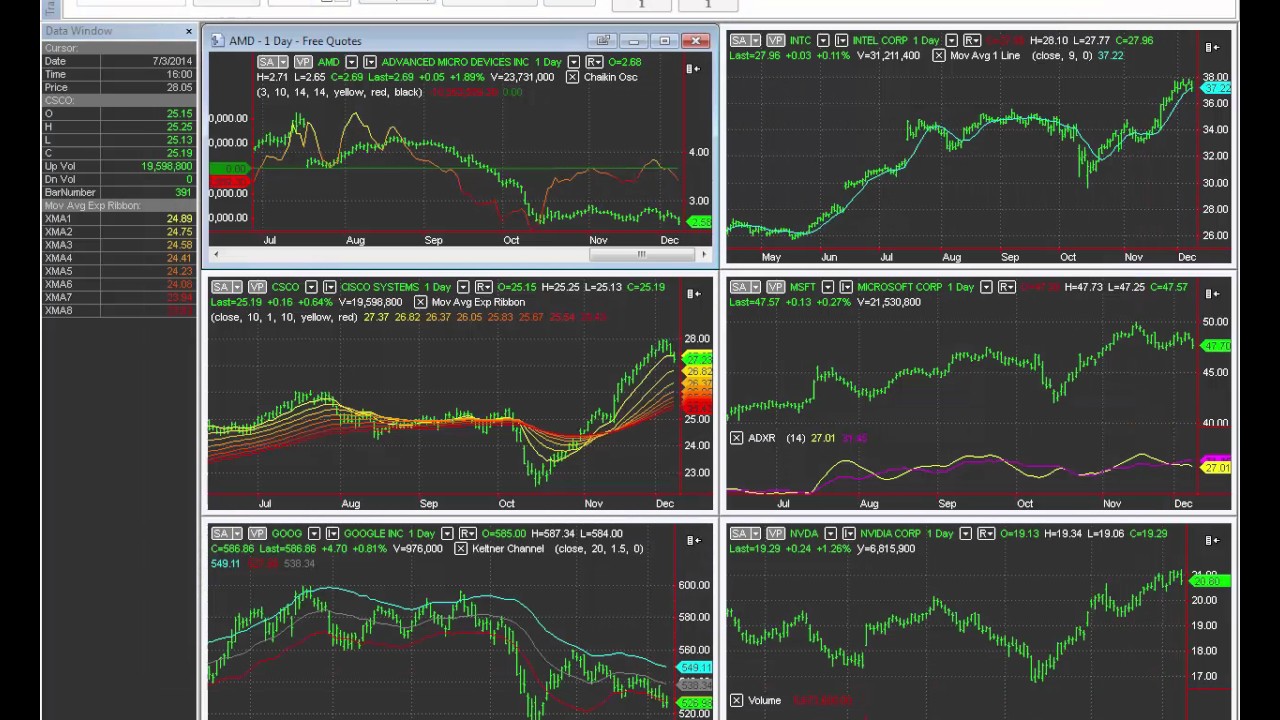 Interactive Brokers Broker And Data Feed Setup In Multicharts Youtube - 