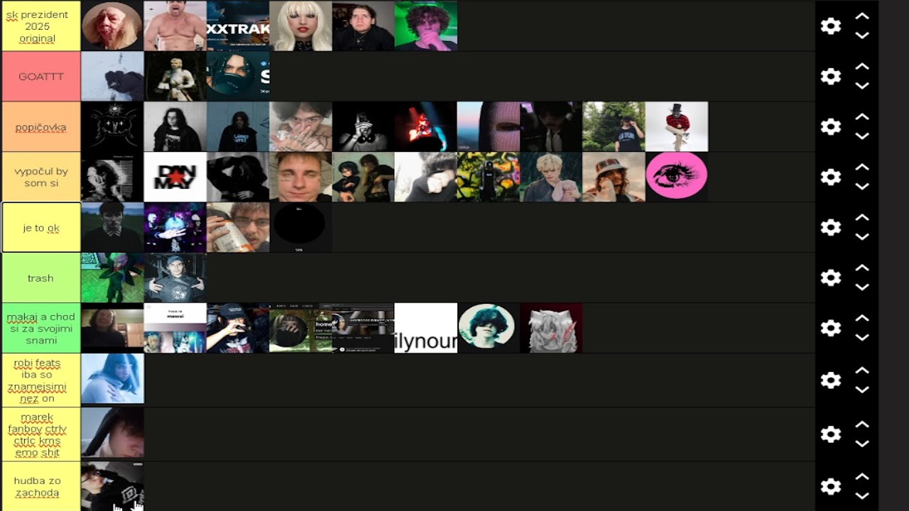 CZ/SK UNDERGROUND RAPPERS TIERLIST (ft. kms in the hopistal, basiby ...