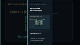 Three Columns In, the Duplicate Stays: An ONNX Axis Bug