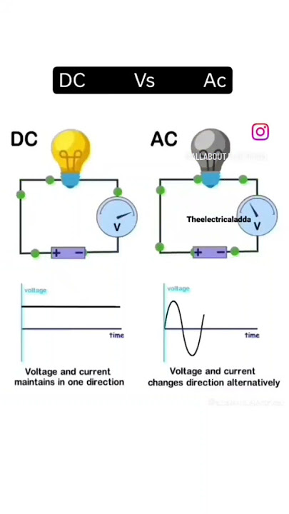 الفرق بين التيار المستمر والمتردد انيماشن 🤔