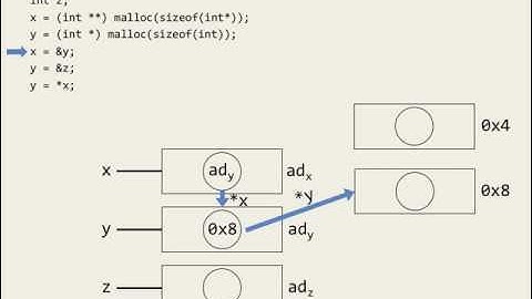 CSE 340 S16: 3-4-16 "Semantics Pt. 7"