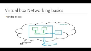 Virtual Box Networking - Bridge Mode