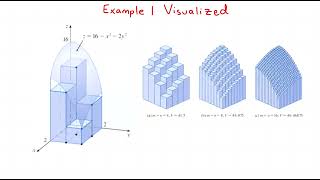 MATH 314 Video Quiz: Volumes and Double Integrals
