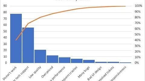 Create a Pareto Chart using Excel 2016 or 2019 (7:53 min)