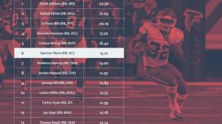 numberFire: RB Rankings For Week 15