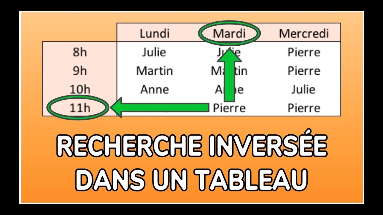 FORMULE EXCEL: RECHERCHE INVERSÉE DANS UN TABLEAU - DOCTEUR EXCEL