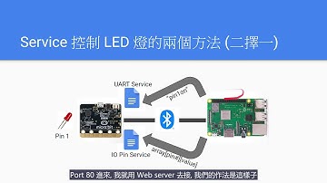 micro:bit Bluetooth 藍芽進階 (一) - UART