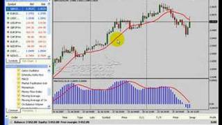 Forex MetaTrader 4 MT4 Platform Part 13 - Forex Indicators - Forex Education - Learn Forex