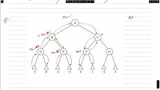 Min Max Algorithm in Game Playing