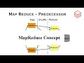Introduction to Apache Spark | Databricks (Theory) - Part 1