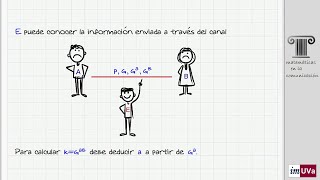 Diffie-Hellman, primitive roots and safe primes