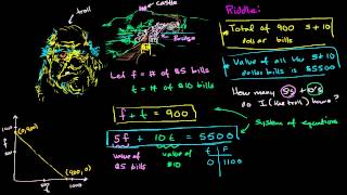 Class Math - Solving the Troll Riddle Visually