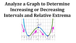 Famous Determine Incr / Decr Intervals and Relative Extrema from a Graph of a Polyomial Function Profile