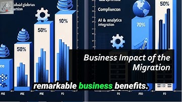 From On-Premises to Azure: Siemens