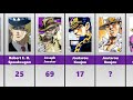 JoJo's Bizarre Adventure Characters Ages (Part 1-5)