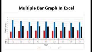 How to make a MULTIPLE Bar Graph in Excel