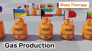 Countries By Natural Gas Production