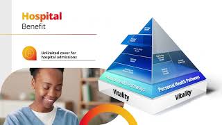 Discovery Health Medical Scheme Saver Plans 2026