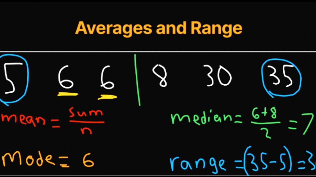 Averages and Range | Probability and Statistics