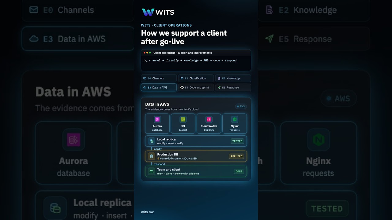 Thumbnail of the video "AI-powered software support and maintenance: how a system in production is operated"