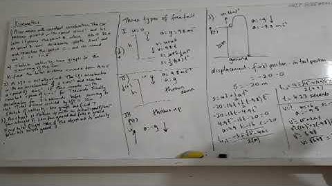 Edexcel International A Level Mechanics 1 Kinematics Revision