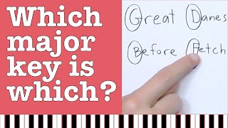 Key signatures for beginners #2 - Using sayings - Music theory tutorial
