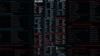 💻 Kali Linux basic commands every beginner should know ⚡🔥 #KaliLinux #CyberSecurity #Linux