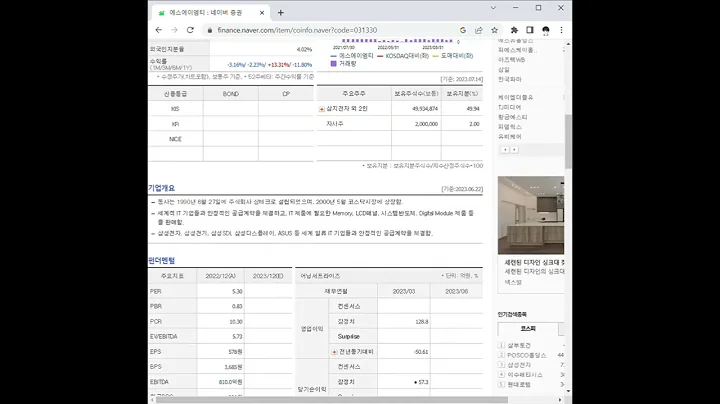 031330에스에이엠티 주가 전망 및 차트 분석
