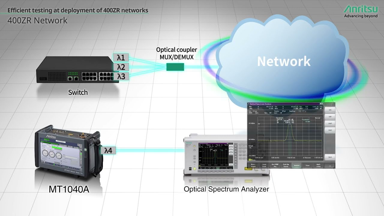 Efficient Testing at Deployment of 400ZR Networks