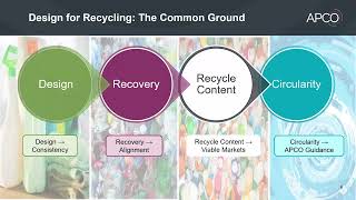 Redesigning Tomorrow: Transforming Packaging for a More Circular Plastics Economy