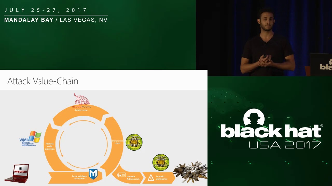 The Industrial Revolution of Lateral Movement