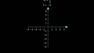 How to Graph the Linear Equation y = 2x - 4y = 8