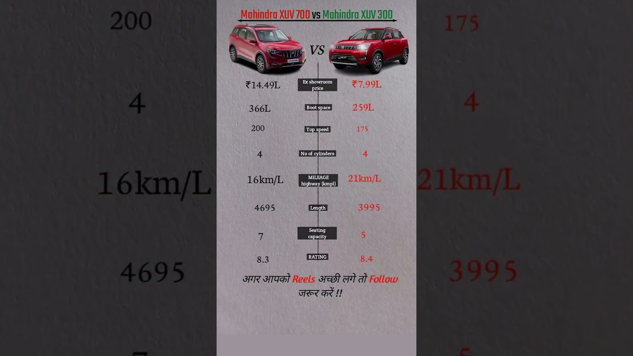 mahindra xuv300 vs mahindra xuv700 mahindra xuv top model 2026 mahindra ka gst price 