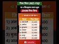 pik vima 2025 | या 7 जिल्ह्यांना पिक विमा वाटप सुरू | एकराला 23400 पिक विमा | #shortvideo #short
