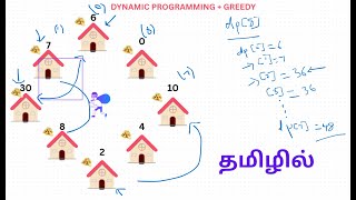💰 House Robber II Explained in Tamil | Circular Dynamic Programming | DSA in Tamil Guide