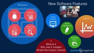 PlanetTogether New Features  (July 2015)