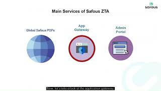 Safous ZTA Overview