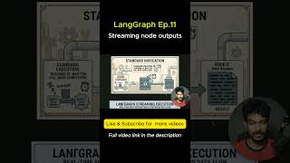 LangGraph Streaming messages intro