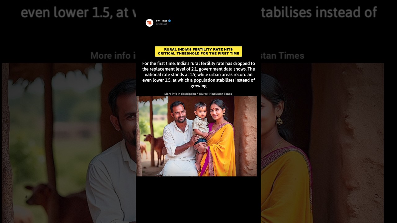 Rural India’s Fertility Rate Hits Critical Threshold for the First Time