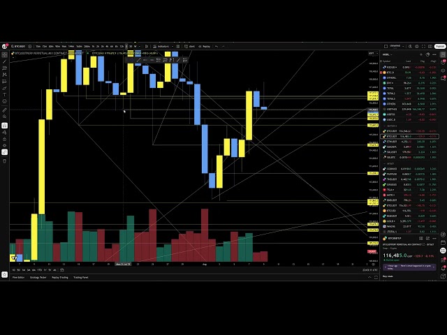 Crypto Daily Close Update | 09/08/2025 - HTF still in play. Possible rejection into next week.