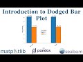Introduction to Dodged Bar Plot | Python Data Visualization Guide (Part 2.1)