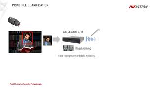 DeepInmind NVR Face Recognition Function from Hikvision based on Deep Learning Algorithm