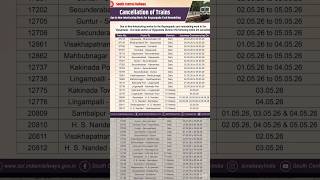 rayanapadu yard remodeling work cancellation trains #indianrailways #railway
