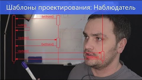 Шаблоны проектирования: Наблюдатель. Observer.