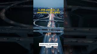 Karma Automotive: 0.63% to 4.0% CTR on 14% Less Ad Spend