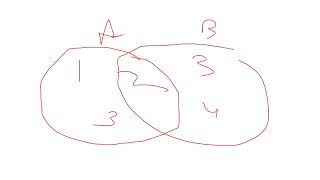 MySQL Join Tutorial | Inner Join, Left Join, Right Join, Full Join Explained