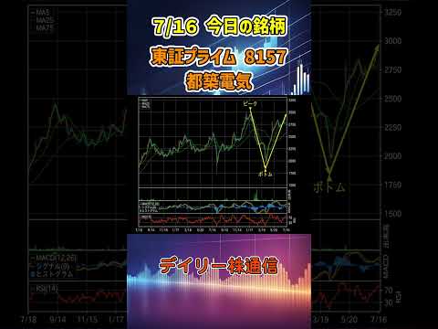 7月16日 今日の新高値ブレイク接近銘柄 都築電気 東証プライム 8157 個別株 上昇銘柄チャート
