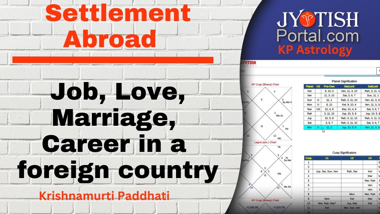 Settlement Abroad Job, Love, Marriage, Money in a foreign country